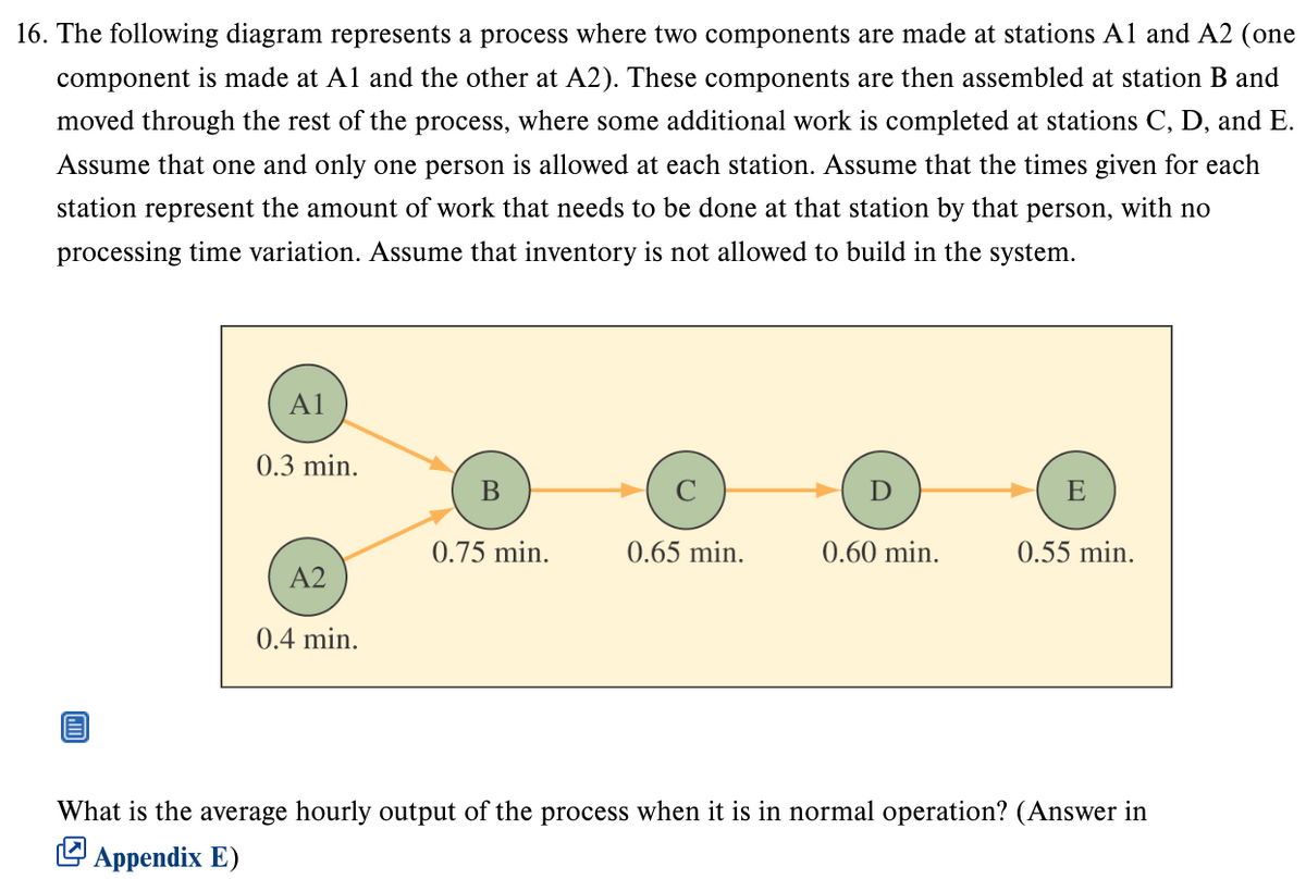 16. The following diagram represents a process where two components are made at stations A1 and A2 (one
component is made at Al and the other at A2). These components are then assembled at station B and
moved through the rest of the process, where some additional work is completed at stations C, D, and E.
Assume that one and only one person is allowed at each station. Assume that the times given for each
station represent the amount of work that needs to be done at that station by that person, with no
processing time variation. Assume that inventory is not allowed to build in the system.
E
A1
0.3 min.
A2
0.4 min.
B
0.75 min.
0.65 min.
0.60 min.
E
0.55 min.
What is the average hourly output of the process when it is in normal operation? (Answer in
Appendix E)