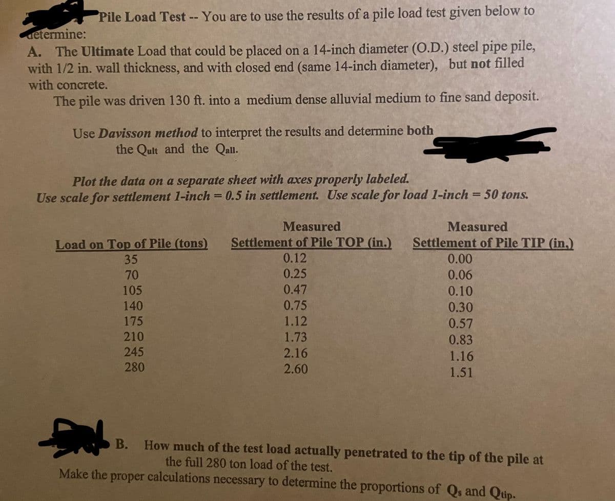 determine:
Pile Load Test -- You are to use the results of a pile load test given below to
A. The Ultimate Load that could be placed on a 14-inch diameter (O.D.) steel pipe pile,
with 1/2 in. wall thickness, and with closed end (same 14-inch diameter), but not filled
with concrete.
The pile was driven 130 ft. into a medium dense alluvial medium to fine sand deposit.
Use Davisson method to interpret the results and determine both
the Qult and the Qall.
Plot the data on a separate sheet with axes properly labeled.
Use scale for settlement 1-inch = 0.5 in settlement. Use scale for load 1-inch = 50 tons.
Measured
Measured
Load on Top of Pile (tons)
Settlement of Pile TOP (in.)
Settlement of Pile TIP (in.)
35
0.12
0.00
70
0.25
0.06
105
0.47
0.10
140
0.75
0.30
175
1.12
0.57
210
1.73
0.83
245
2.16
1.16
280
2.60
1.51
B. How much of the test load actually penetrated to the tip of the pile at
the full 280 ton load of the test.
Make the proper calculations necessary to determine the proportions of Qs and Quip.