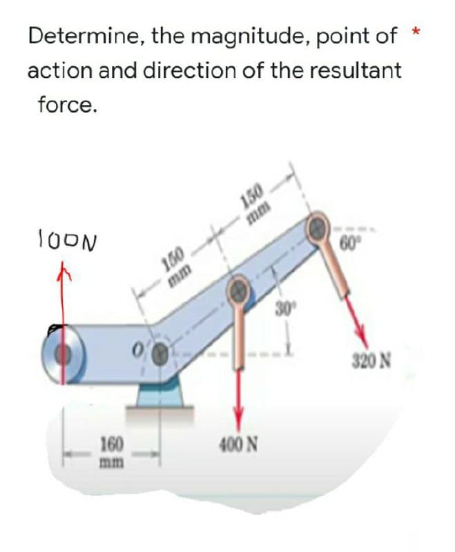 Determine, the magnitude, point of *
action and direction of the resultant
force.
TOON
60⁰
160
mm
150
mm
150
mm
400 N
30°
320 N