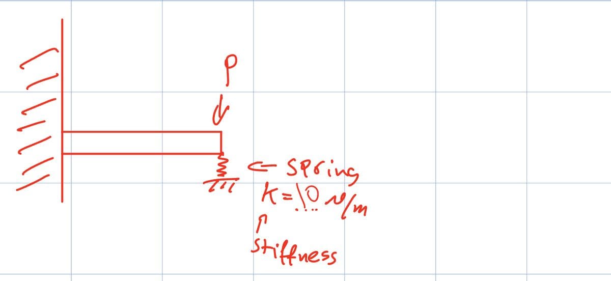 \\\!\\]
р
&
211 K = 10 N/m
= Spring
ก
stiffness