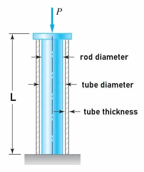 rod diameter
tube diameter
tube thickness
