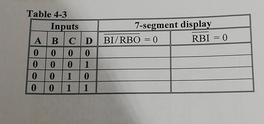 Table 4-3
Inputs
7-segment display
BI/RBO = 0
RBI = 0
%3D
CD
0 000
0 0 1
0 1
1
