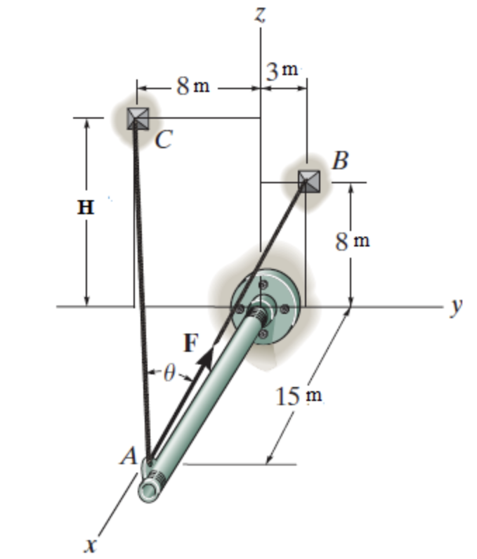 3m
-8m
C
В
H
8 m
- у
F
15 m
А
