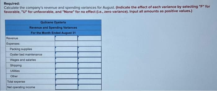Required:
Calculate the company's revenue and spending variances for August. (Indicate the effect of each variance by selecting "F" for
favorable, "U" for unfavorable, and "None" for no effect (i.e., zero variance). Input all amounts as positive values.)
Revenue
Expenses:
Quilcene Oysteria
Revenue and Spending Variances
For the Month Ended August 31
Packing supplies
Oyster bed maintenance
Wages and salaries
Shipping
Utilities
Other
Total expense
Net operating income