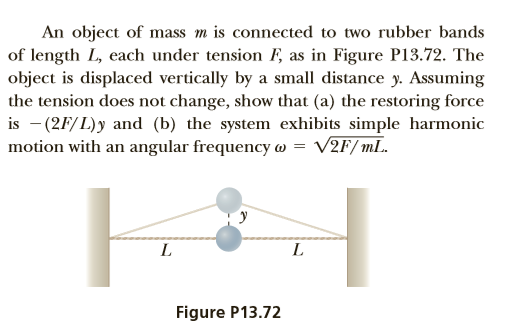 An object of mass m is connected to two rubber bands
of length L, each under tension F, as in Figure P13.72. The
object is displaced vertically by a small distance y. Assuming
the tension does not change, show that (a) the restoring force
is - (2F/L)y and (b) the system exhibits simple harmonic
motion with an angular frequency o = V2F/ mL.
Figure P13.72
