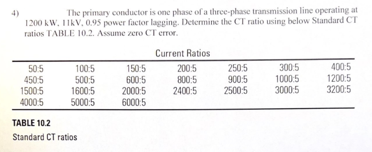 The primary conductor is one phase of a three-phase transmission line operating at
1200 kW, 11kV, 0.95 power factor lagging. Determine the CT ratio using below Standard CT
ratios TABLE 10.2. Assume zero CT error.
50:5
450:5
1500:5
4000:5
100:5
500:5
1600:5
5000:5
TABLE 10.2
Standard CT ratios
150:5
600:5
2000:5
6000:5
Current Ratios
200:5
800:5
2400:5
250:5
900:5
2500:5
300:5
1000:5
3000:5
400:5
1200:5
3200:5