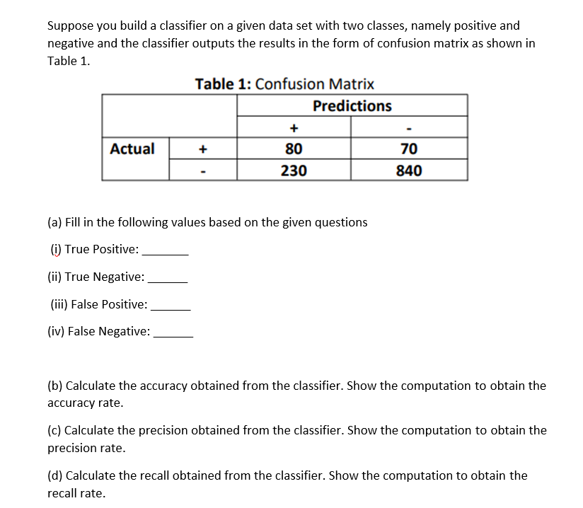 Suppose you build a classifier on a given data set with two classes, namely positive and
negative and the classifier outputs the results in the form of confusion matrix as shown in
Table 1.
Table 1: Confusion Matrix
+
Actual
+
80
230
(a) Fill in the following values based on the given questions
(i) True Positive:
(ii) True Negative:
(iii) False Positive:
(iv) False Negative:
(b) Calculate the accuracy obtained from the classifier. Show the computation to obtain the
accuracy rate.
(c) Calculate the precision obtained from the classifier. Show the computation to obtain the
precision rate.
(d) Calculate the recall obtained from the classifier. Show the computation to obtain the
recall rate.
Predictions
-
70
840