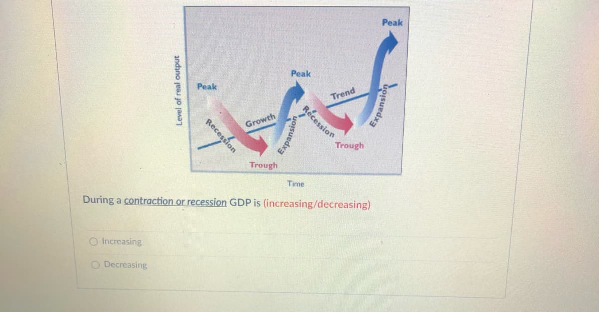 Peak
Peak
Peak
Trend
Growth
Trough
Trough
Time
During a contraction or recession GDP is (increasing/decreasing)
O Increasing
O Decreasing
Level of real output
Recession
Recession
Expansion
Expansion
