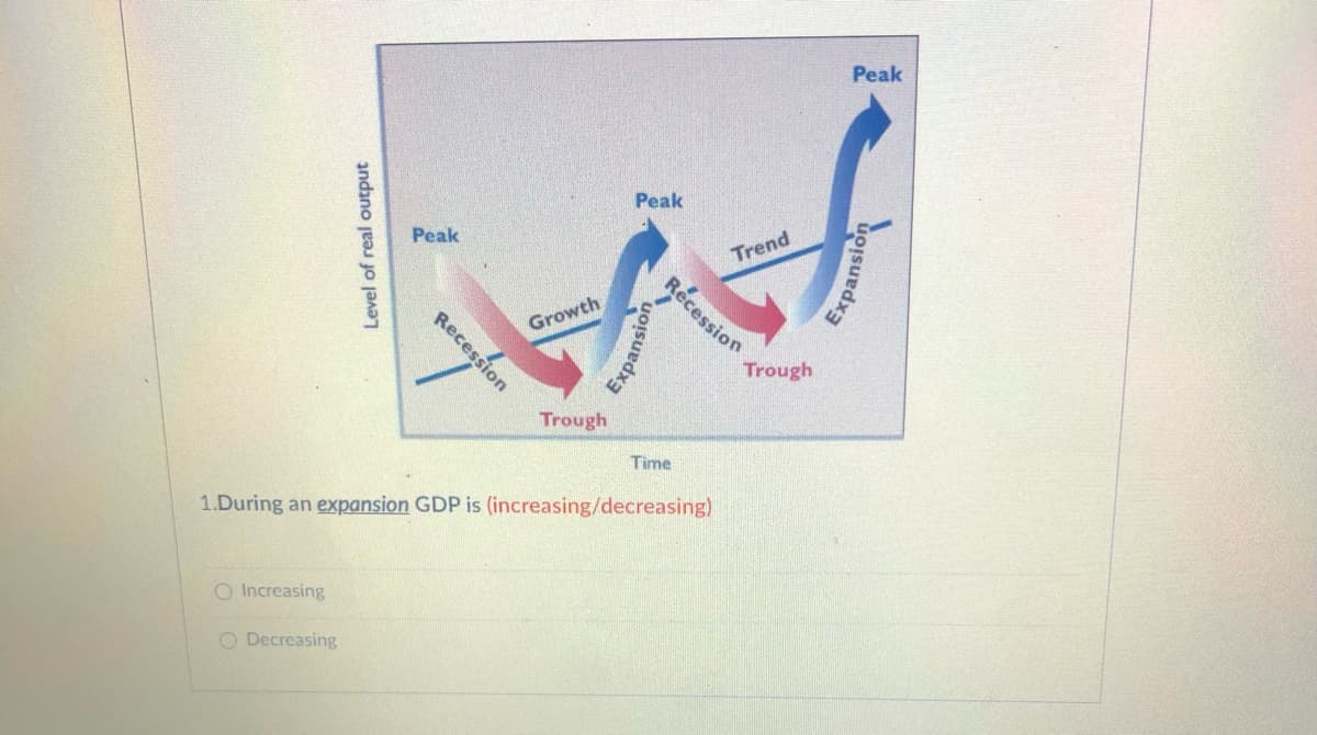 Peak
Peak
Peak
Trend
Growth
Trough
Trough
Time
1.During an expansion GDP is (increasing/decreasing)
O Increasing
O Decreasing
Level of real output
Recession
écession
Expansion
Expansion
