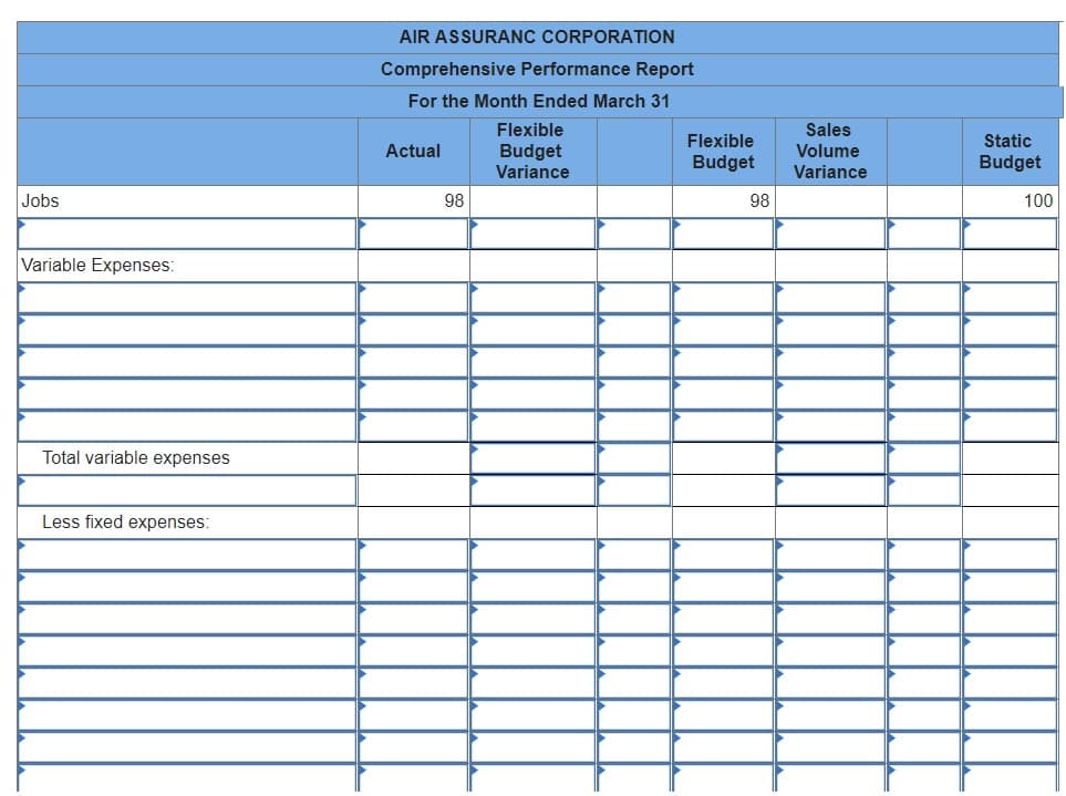 AIR ASSURANC CORPORATION
Comprehensive Performance Report
For the Month Ended March 31
Flexible
Sales
Flexible
Static
Actual
Budget
Volume
Budget
Budget
Variance
Variance
Jobs
98
98
100
Variable Expenses:
Total variable expenses
Less fixed expenses:
