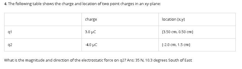 4. The following table shows the charge and location of two point charges in an xy-plane:
q1
q2
charge
3.0 μC
-4.0 μC
location (x,y)
(3.50 cm, 0.50 cm)
(-2.0 cm, 1.5 cm)
What is the magnitude and direction of the electrostatic force on q2? Ans: 35 N, 10.3 degrees South of East