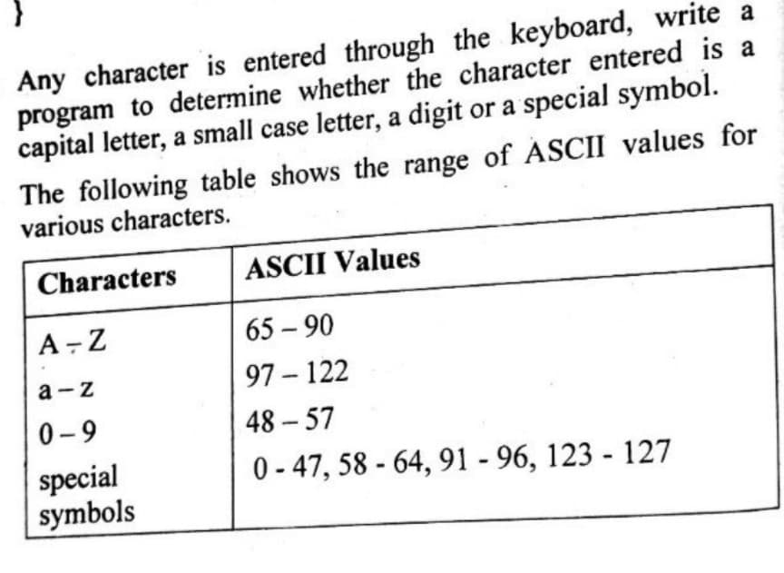 Any character is entered through the keyboard, write a
program to determine whether the character entered is a
capital letter, a small case letter, a digit or a special symbol.
The following table shows the range of ASCII values for
various characters.
Characters
ASCII Values
A-Z
65-90
a-z
97-122
0-9
48-57
special
0-47, 58-64, 91 - 96, 123 - 127
symbols