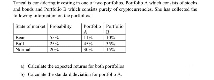 Taneal is considering investing in one of two portfolios, Portfolio A which consists of stocks
and bonds and Portfolio B which consists purely of cryptocurrencies. She has collected the
following information on the portfolios:
State of market Probability
Bear
Bull
Normal
55%
25%
20%
Portfolio
A
11%
45%
30%
Portfolio
B
10%
35%
15%
a) Calculate the expected returns for both portfolios
b) Calculate the standard deviation for portfolio A.
