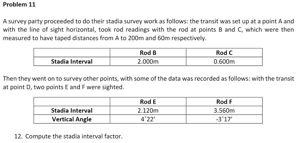 Problem 11
A survey party proceeded to do their stadia survey work as follows: the transit was set up at a point A and
with the line of sight horizontal, took rod readings with the rod at points B and C, which were then
measured to have taped distances from A to 200m and 60m respectively.
Rod B
Rod C
Stadia Interval
2.000m
0.600m
Then they went on to survey other points, with some of the data was recorded as follows: with the transit
at point D, two points E and F were sighted.
Rod E
Rod F
Stadia Interval
2.120m
3.560m
Vertical Angle
4°22'
-3°17'
12. Compute the stadia interval factor.
