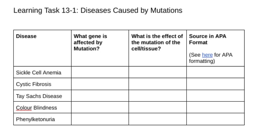 Learning Task 13-1: Diseases Caused by Mutations
What is the effect of Source in APA
the mutation of the
Disease
What gene is
affected by
Mutation?
Format
cell/tissue?
(See here for APA
formatting)
Sickle Cell Anemia
Cystic Fibrosis
Tay Sachs Disease
Colour Blindness
Phenylketonuria
