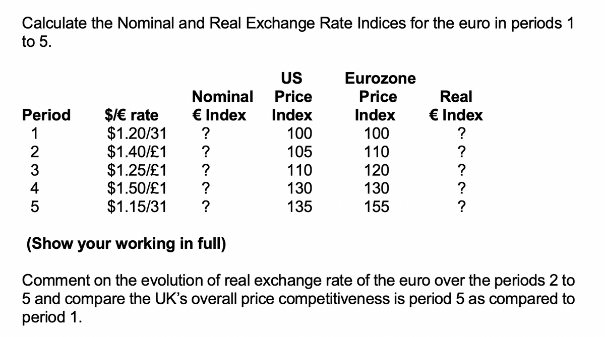 Calculate the Nominal and Real Exchange Rate Indices for the euro in periods 1
to 5.
Period
12345
Nominal
€ Index
$/€ rate
$1.20/31 ?
$1.40/£1 ?
$1.25/£1 ?
$1.50/£1 ?
$1.15/31 ?
US
Price
Index
100
105
110
130
135
Eurozone
Price
Index
100
110
120
130
155
Real
€ Index
?
?
?
?
?
(Show your working in full)
Comment on the evolution of real exchange rate of the euro over the periods 2 to
5 and compare the UK's overall price competitiveness is period 5 as compared to
period 1.