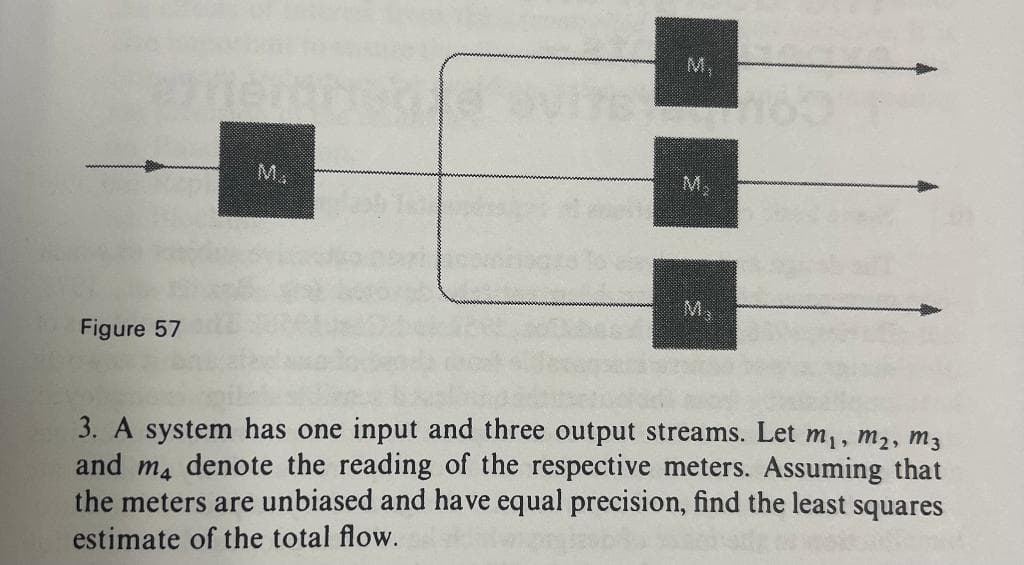 amerait-ce virs
Figure 57
M.
M,
M₂
3. A system has one input and three output streams. Let m₁, m₂, M3
and m4 denote the reading of the respective meters. Assuming that
the meters are unbiased and have equal precision, find the least squares
estimate of the total flow.