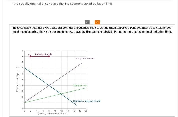 the socially optimal price? place the line segment labled pollution limit
In accordance with the 1990 Clean Air Act, the hypothetical state of South Smog imposes a pollution limit on the market for
steel manufacturing shown on the graph below. Place the line segment labeled "Pollution limit" at the optimal pollution limit.
Price and cost ($ per ton)
10
A
Pollution limit B
9
Marginal social cost
8
7
4
2
1
0
о
D
Marginal cost
Demand = marginal benefit
2
4
6
8 10 12 14
16. 18 20
Quantity in thousands of tons