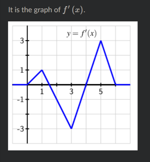 It is the graph of f' (x).
y= f'(x)
3+
1
-1-
-3+
5.
3.
1.
