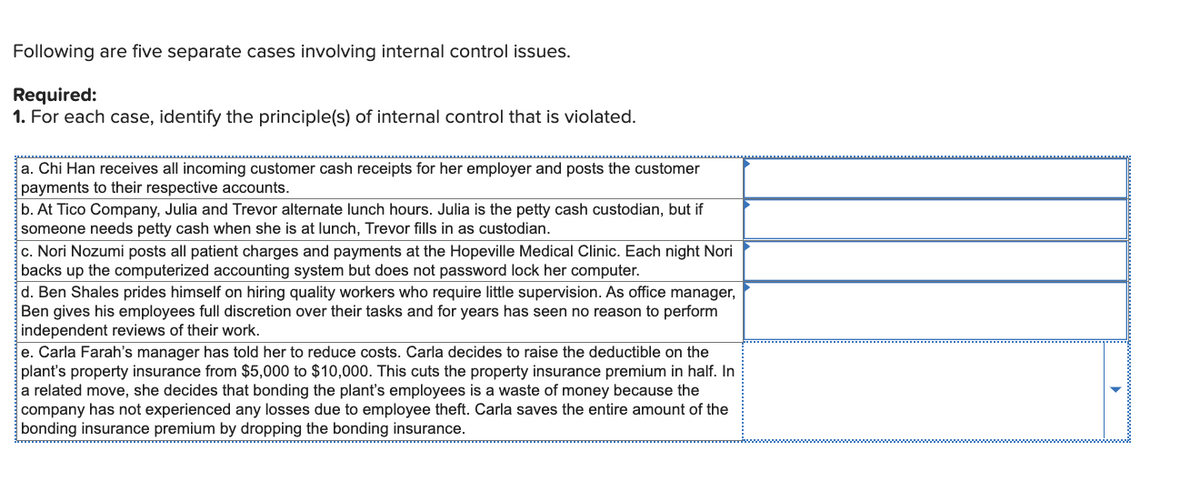 Following are five separate cases involving internal control issues.
Required:
1. For each case, identify the principle(s) of internal control that is violated.
a. Chi Han receives all incoming customer cash receipts for her employer and posts the customer
payments to their respective accounts.
b. At Tico Company, Julia and Trevor alternate lunch hours. Julia is the petty cash custodian, but if
someone needs petty cash when she is at lunch, Trevor fills in as custodian.
c. Nori Nozumi posts all patient charges and payments at the Hopeville Medical Clinic. Each night Nori
backs up the computerized accounting system but does not password lock her computer.
d. Ben Shales prides himself on hiring quality workers who require little supervision. As office manager,
Ben gives his employees full discretion over their tasks and for years has seen no reason to perform
independent reviews of their work.
e. Carla Farah's manager has told her to reduce costs. Carla decides to raise the deductible on the
plant's property insurance from $5,000 to $10,000. This cuts the property insurance premium in half. In
a related move, she decides that bonding the plant's employees is a waste of money because the
company has not experienced any losses due to employee theft. Carla saves the entire amount of the
bonding insurance premium by dropping the bonding insurance.