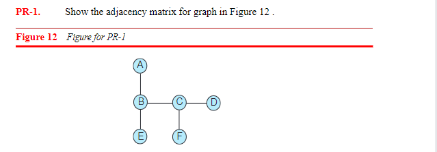 PR-1. Show the adjacency matrix for graph in Figure 12.
Figure 12 Figure for PR-1
(A)
B
(E)