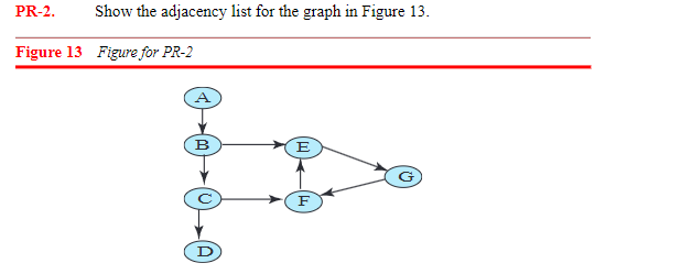PR-2. Show the adjacency list for the graph in Figure 13.
Figure 13 Figure for PR-2
A
B
E
F