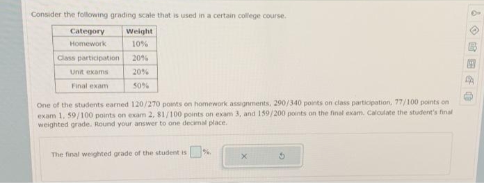 Consider the following grading scale that is used in a certain college course.
Category
Weight
Homework
10%
Class participation
20%
Unit exams
20%
Final exam
50%
One of the students earned 120/270 points on homework assignments, 290/340 points on class participation, 77/100 points on
exam 1, 59/100 points on exam 2, 81/100 points on exam 3, and 159/200 points on the final exam. Calculate the student's final
weighted grade. Round your answer to one decimal place.
The final weighted grade of the student is%.
