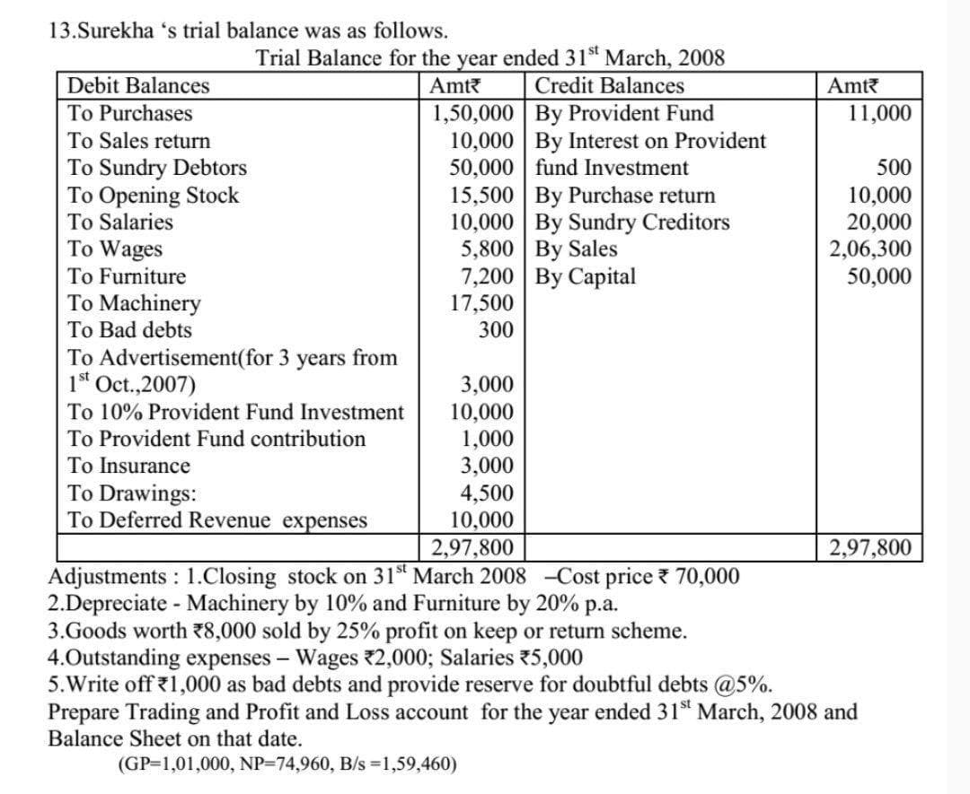 13.Surekha 's trial balance was as follows.
Trial Balance for the year ended 31st March, 2008
Debit Balances
Amt?
Credit Balances
Amt
1,50,000 By Provident Fund
10,000 By Interest on Provident
50,000 fund Investment
15,500 By Purchase return
10,000 By Sundry Creditors
5,800 By Sales
7,200 By Capital
17,500
300
To Purchases
11,000
To Sales return
To Sundry Debtors
To Opening Stock
To Salaries
500
10,000
20,000
2,06,300
50,000
To Wages
To Furniture
To Machinery
To Bad debts
To Advertisement(for 3 years from
1" Oct.,2007)
3,000
10,000
1,000
3,000
4,500
10,000
2,97,800
To 10% Provident Fund Investment
To Provident Fund contribution
To Insurance
To Drawings:
To Deferred Revenue expenses
2,97,800
Adjustments : 1.Closing stock on 31* March 2008 -Cost price ? 70,000
2.Depreciate - Machinery by 10% and Furniture by 20%
3.Goods worth 78,000 sold by 25% profit on keep or return scheme.
4.Outstanding expenses – Wages 2,000; Salaries 35,000
5.Write off 1,000 as bad debts and provide reserve for doubtful debts @5%.
Prepare Trading and Profit and Loss account for the year ended 31" March, 2008 and
Balance Sheet on that date.
р.а.
(GP-1,01,000, NP=74,960, B/s =1,59,460)
