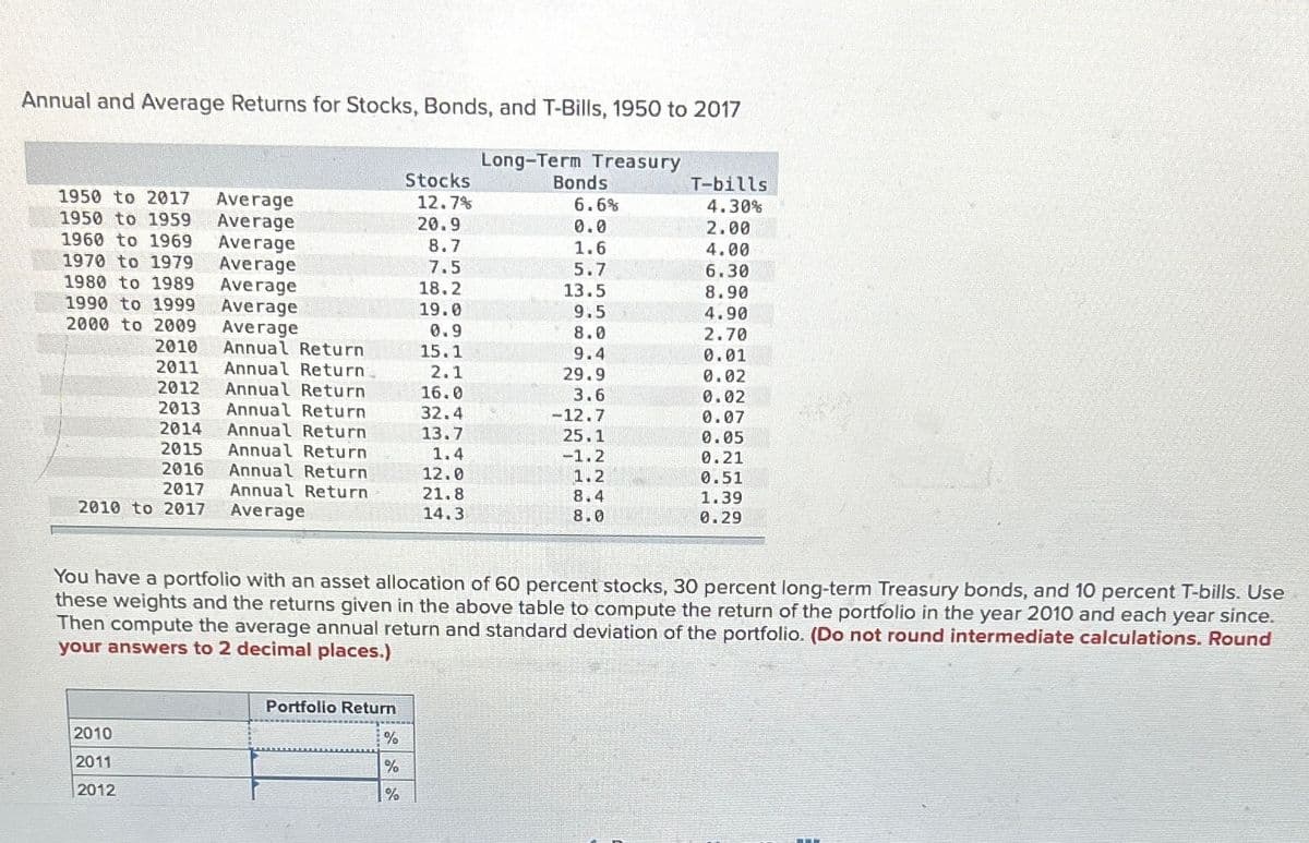 Annual and Average Returns for Stocks, Bonds, and T-Bills, 1950 to 2017
Long-Term Treasury
1950 to 2017 Average
1950 to 1959
1960 to 1969
Average
Average
Average
Average
1970 to 1979
1980 to 1989
1990 to 1999
Average
2000 to 2009
Average
2010 Annual Return
2011 Annual Return.
2012 Annual Return
2013 Annual Return
2014 Annual Return
2015 Annual Return
2016 Annual Return
2017 Annual Return
2010 to 2017 Average
2010
2011
2012
Portfolio Return
Stocks
12.7%
20.9
8.7
7.5
18.2
19.0
0.9
15.1
2.1
16.0
32.4
13.7
%
%
%
1.4
12.0
21.8
14.3
Bonds
You have a portfolio with an asset allocation of 60 percent stocks, 30 percent long-term Treasury bonds, and 10 percent T-bills. Use
these weights and the returns given in the above table to compute the return of the portfolio in the year 2010 and each year since.
Then compute the average annual return and standard deviation of the portfolio. (Do not round intermediate calculations. Round
your answers to 2 decimal places.)
6.6%
0.0
1.6
5.7
13.5
9.5
8.0
9.4
29.9
3.6
-12.7
25.1
-1.2
1.2
8.4
8.0
T-bills
4.30%
2.00
4.00
6.30
8.90
4.90
2.70
0.01
0.02
0.02
0.07
0.05
0.21
0.51
1.39
0.29