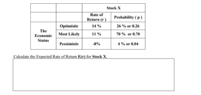 Stock X
Rate of
Probability (p)
Return (r)
Optimistic
14 %
26 % or 0.26
The
11 %
70 % or 0.70
Economic Most Likely
Status
Pessimistic
-8%
4% or 0.04
Calculate the Expected Rate of Return E(r) for Stock X.
