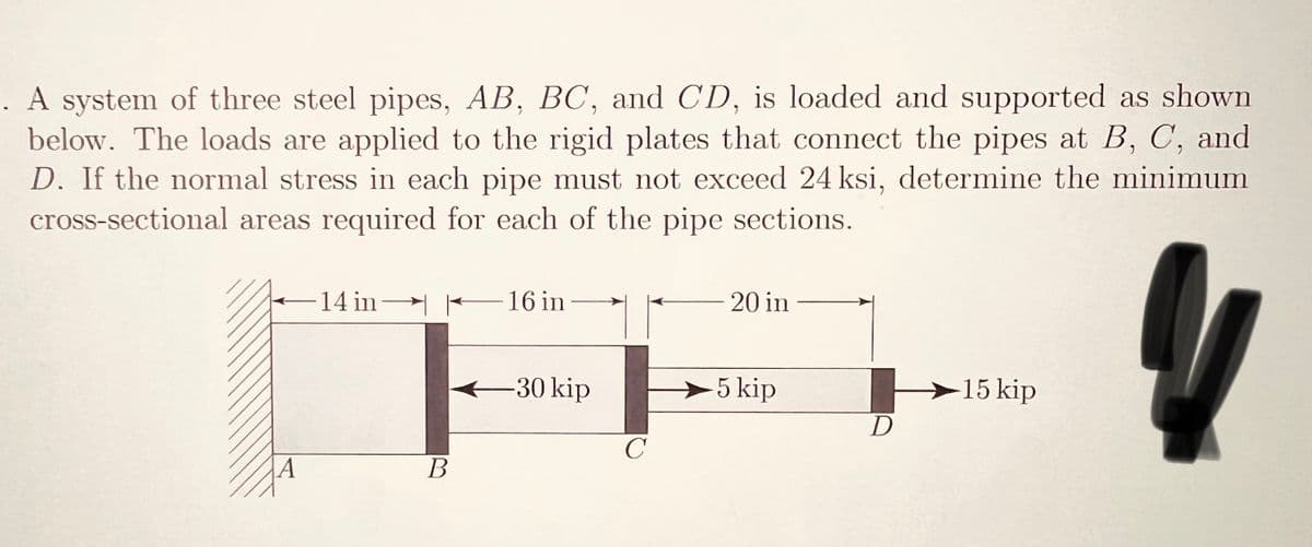 A system of three steel pipes, AB, BC, and CD, is loaded and supported as shown
below. The loads are applied to the rigid plates that connect the pipes at B, C, and
D. If the normal stress in each pipe must not exceed 24 ksi, determine the minimum
cross-sectional areas required for each of the pipe sections.
A
14 in
B
16 in
-30 kip
C
20 in
5 kip
D
15 kip