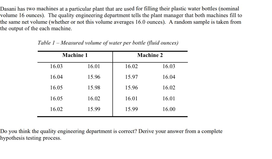 Dasani has two machines at a particular plant that are used for filling their plastic water bottles (nominal
volume 16 ounces). The quality engineering department tells the plant manager that both machines fill to
the same net volume (whether or not this volume averages 16.0 ounces). A random sample is taken from
the output of the each machine.
Table 1-Measured volume of water per bottle (fluid ounces)
Machine 1
Machine 2
16.03
16.01
16.02
16.03
16.04
15.96
15.97
16.04
16.05
15.98
15.96
16.02
16.05
16.02
16.01
16.01
16.02
15.99
15.99
16.00
Do you think the quality engineering department is correct? Derive your answer from a complete
hypothesis testing process.