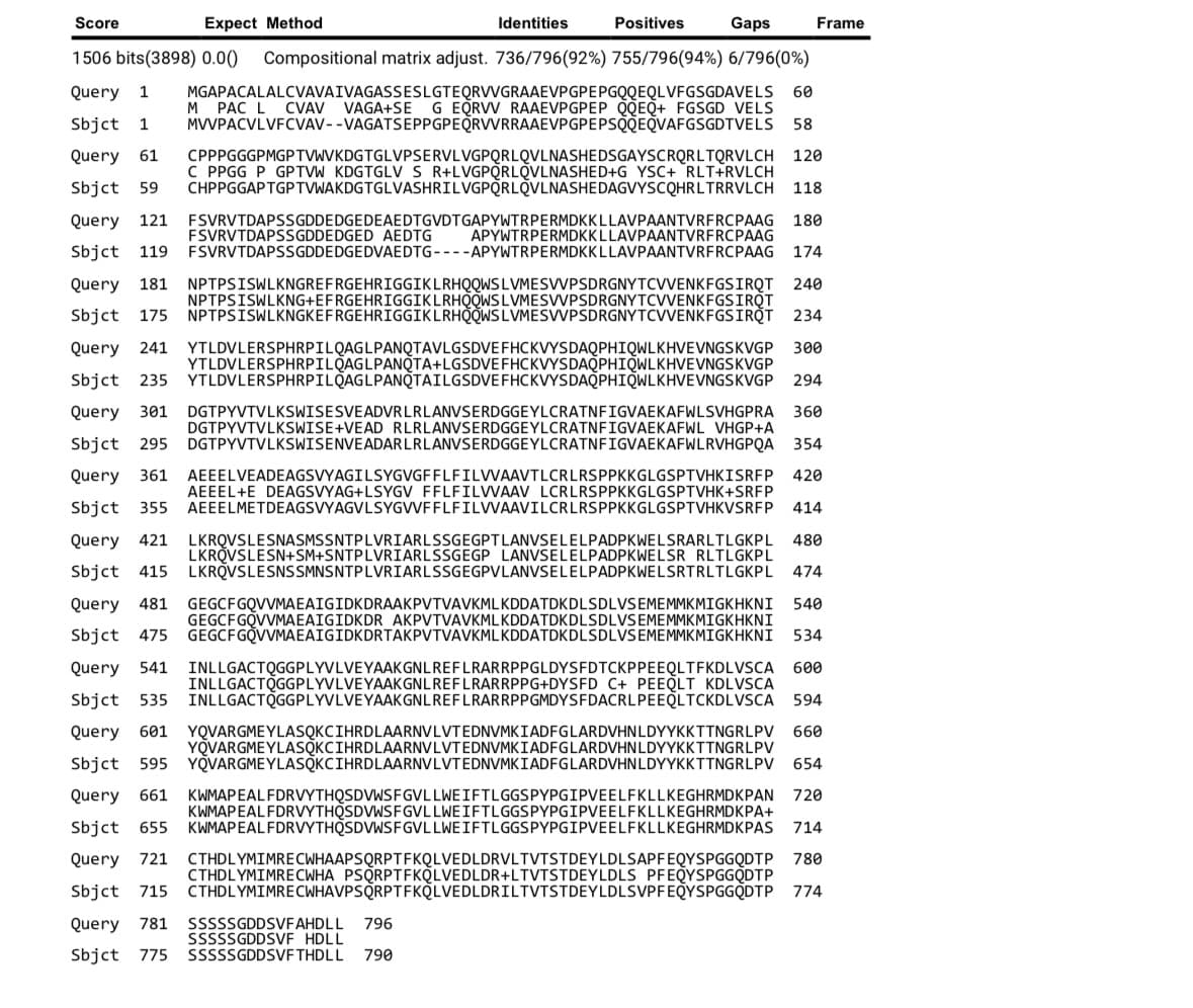 Score
Expect Method
Positives
Gaps Frame
1506 bits(3898) 0.0() Compositional matrix adjust. 736/796(92%) 755/796(94%) 6/796(0%)
Query 1
MGAPACALALCVAVAIVAGASSESLGTEQRVVGRAAEVPGPEPGQQEQLVFGSGDAVELS 60
PAC L CVAV VAGA+SE G EQRVV RAAEVPGPEP QQEQ+ FGSGD VELS
MVVPACVLVFCVAV--VAGATSEPPGPEQRVVRRAAEVPGPEPSQQEQVAFGSGDTVELS 58
Sbjct 1
Query 61
CPPPGGGPMGPTVWVKDGTGLVPSERVLVGPQRLQVLNASHEDSGAYSCRQRLTORVLCH 120
Sbjct 59 CHPPGGAPTGPTVWAKDGTGLVASHRILVGPQRLOVLNASHEDAGVYSCQHRLTRRVLCH 118
Query 121
FSVRVTDAPSSGDDEDGEDEAEDTGVDTGAPYWTRPERMDKKLLAVPAANTVRFRCPAAG 180
174
Sbjct 119
FSVRVTDAPSSGDDEDGEDVAEDTG----APYWTRPERMDKKLLAVPAANTVRFRCPAAG
Query 181
NPTPSISWLKNGREFRGEHRIGGIKLRHQQWS LVMESVVPSDRGNYTCVVENKFGSIRQT 240
NPTPSISWLKNG+EFRGEHRIGGIKLRHOQWS LVMESVVPSDRGNYTCVVENKFGSIROT
Sbjct 175 NPTPSISWLKNGKEFRGEHRIGGIKLRHOOWS LVMESVVPSDRGNYTCVVENKFGSIROT 234
M
C PPGG P GPTVW KDGTGLV S R+LVGPQRLQVLNASHED+G YSC+ RLT+RVLCH
FSVRVTDAPSS GDDEDGED AEDTG
Identities
APYWTRPERMDKKLLAVPAANTVRFRCPAAG
Query 241 YTLDVLERSPHRPILQAGLPANQTAVLGSDVEFHCKVYSDAQPHIQWLKHVEVNGSKVGP 300
YTLDVLERSPHRPILQAGLPANQTA+LGSDVEFHCKVYSDAQPHIQWLKHVEVNGSKVGP
Sbjct 235 YTLDVLERSPHRPILQAGLPANQTAILGSDVEFHCKVYSDAQPHIQWLKHVEVNGSKVGP 294
Query 301 DGTPYVTVLKSWISESVEADVRLRLANVSERDGGEYLCRATNFIGVAEKAFWLSVHGPRA
360
354
Sbjct 295
Query 361
AEEELVEADEAGSVYAGI LSYGVGFFLFILVVAAVTLCRLRSPPKKGLGSPTVHKISRFP 420
AEEEL+E DEAGSVYAG+LSYGV FFLFILVVAAV LCRLRSPPKKGLGSPTVHK+SRFP
Sbjct 355 AEEELMETDEAGSVYAGVLSYGVVFFLFILWVAAVILCRLRSPPKKGLGSPTVHKVSRFP 414
Query 421 LKROVSLESNASMSSNTPLVRIARLSSGEGPTLANVSELELPADPKWELSRARLTLGKPL
480
474
Sbjct 415
Query 481 GEGCFGQVVMAEAIGIDKDRAAKPVTVAVKML KDDATDKDLSDLVSEMEMMKMIGKHKNI 540
Sbjct 475 GEGCFGQVVMAEAIGIDKDRTAKPVTVAVKML KDDATDKDLSDLVSEMEMMKMIGKHKNI 534
Query 541 INLLGACTQGGPLYVLVEYAAKGNL REFLRARRPPGLDYSFDTCKPPEEQLTFKDLVSCA 600
INLLGACTOGGPLYVLVEYAAKGNLREFLRARRPPG+DYSFD C+ PEEQLT KDLVSCA
INLLGACTOGGPLYVLVEYAAKGNL REFLRARRPPGMDYSFDACRL PEEQLTCKDLVSCA 594
Sbjct 535
Query 601 YQVARGMEYLASQKCIHRDLAARNVLVTEDNVMKIADFGLARDVHNLDYYKKTTNGRLPV 660
YOVARGMEYLASQKCIHRDLAARNVLVTEDNVMKIADFGLARDVHNLDYYKKTTNGRLPV
Sbjct 595 YOVARGMEYLASQKCIHRDLAARNVLVTEDNVMKIADFGLARDVHNLDYYKKTTNGRLPV
654
Query 661
KWMAPEAL FDRVYTHQSDVWSFGVLLWEIFTLGGSPYPGIPVEELFKLLKEGHRMDKPAN 720
Sbjct 655
714
Query 721
CTHDLYMIMRECWHAAPSQRPTFKQLVEDLDRVLTVTSTDEYLDLSAPFEQYSPGGQDTP 780
CTHDLYMIMRECWHA PSQRPTFKQLVEDLDR+LTVTSTDEYLDLS PFEQYSPGGQDTP
CTHDLYMIMRECWHAVPSORPTFKQLVEDLDRILTVTSTDEYLDLSVPFEQYSPGGQDTP 774
Sbjct 715
Query 781
Sbjct 775
DGTPYVTVLKSWISE+VEAD RLRLANVSERDGGEYLCRATNFIGVAEKAFWL VHGP+A
DGTPYVTVLKSWISENVEADARLRLANVSERDGGEYLCRATNFIGVAEKAFWLRVHGPQA
LKROVSLESN+SM+SNTPLVRIARLSSGEGP LANVSELELPADPKWELSR RLTLGKPL
LKROVSLESNSSMNSNTPLVRIARLSSGEGPVLANVSELELPADPKWELSRTRLTLGKPL
GEGCFGQVVMAEAIGIDKDR AKPVTVAVKML KDDATDKDLSDLVS EMEMMKMIGKHKNI
SSSSSGDDSVFAHDLL 796
SSSSSGDDSVF HDLL
SSSSSGDDSVF THDLL 790
KWMAPEALFDRVYTHQSDVWSFGVLLWEIFTLGGSPYPGIPVEELFKLLKEGHRMDKPA+
KWMAPEALFDRVYTHQSDVWSFGVLLWEIFTLGGSPYPGIPVEELFKLLKEGHRMDKPAS