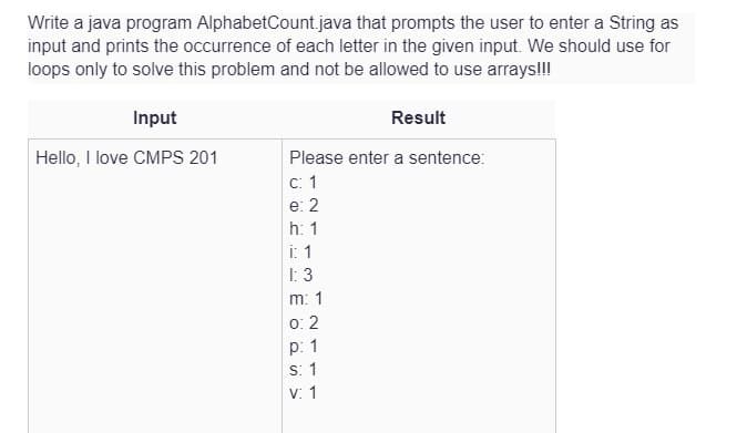 Write a java program AlphabetCount.java that prompts the user to enter a String as
input and prints the occurrence of each letter in the given input. We should use for
loops only to solve this problem and not be allowed to use arrays!!!
Input
Result
Hello, I love CMPS 201
Please enter a sentence:
c: 1
e: 2
h: 1
i: 1
1: 3
m: 1
0:2
p: 1
s: 1
V: 1
