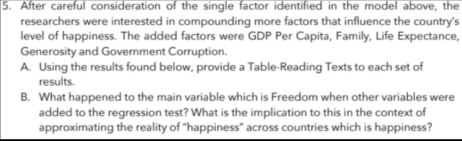 5. After careful consideration of the single factor identified in the model above, the
researchers were interested in compounding more factors that influence the country's
level of happiness. The added factors were GDP Per Capita, Family, Life Expectance,
Generosity and Government Corruption.
A. Using the results found below, provide a Table-Reading Texts to each set of
results.
B. What happened to the main variable which is Freedom when other variables were
added to the regression test? What is the implication to this in the context of
approximating the reality of "happiness" across countries which is happiness?