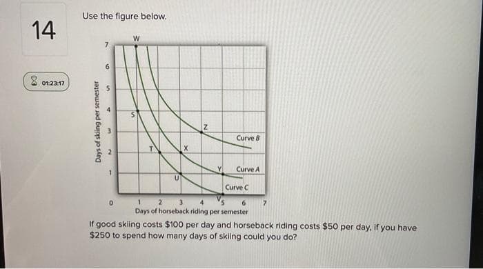 14
8 01:23:17
Use the figure below.
s
Days of skiing per semester
N
m
W
0
Z
Y
Curve B
Curve A
Curve C
2
6
Days of horseback riding per semester
If good skiing costs $100 per day and horseback riding costs $50 per day, if you have
$250 to spend how many days of skiing could you do?
7