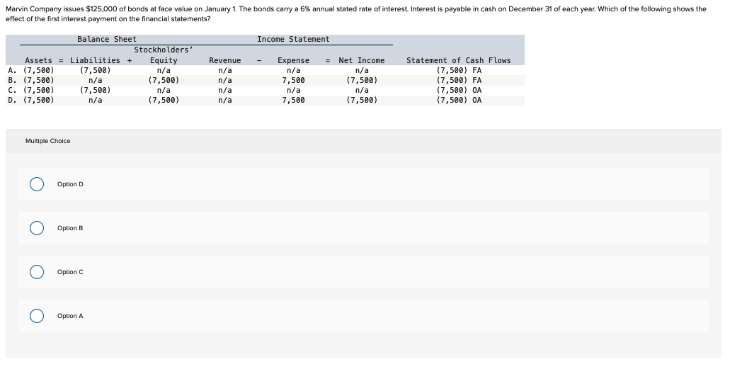 Marvin Company issues $125,000 of bonds at face value on January 1. The bonds carry a 6% annual stated rate of interest. Interest is payable in cash on December 31 of each year. Which of the following shows the
effect of the first interest payment on the financial statements?
Balance Sheet
Liabilities +
(7,500)
n/a
(7,500)
n/a
Assets
A. (7,500)
B. (7,500)
C. (7,500)
D. (7,500)
Multiple Choice
O
OOO
Option D
Option B
Option C
Option A
Stockholders'
Equity
n/a
(7,500)
n/a
(7,500)
Revenue
n/a
n/a
n/a
n/a
Income Statement
Expense = Net Income
n/a
n/a
7,500
(7,500)
n/a
n/a
7,500
(7,500)
Statement of Cash Flows
(7,500) FA
(7,500) FA
(7,500) OA
(7,500) OA