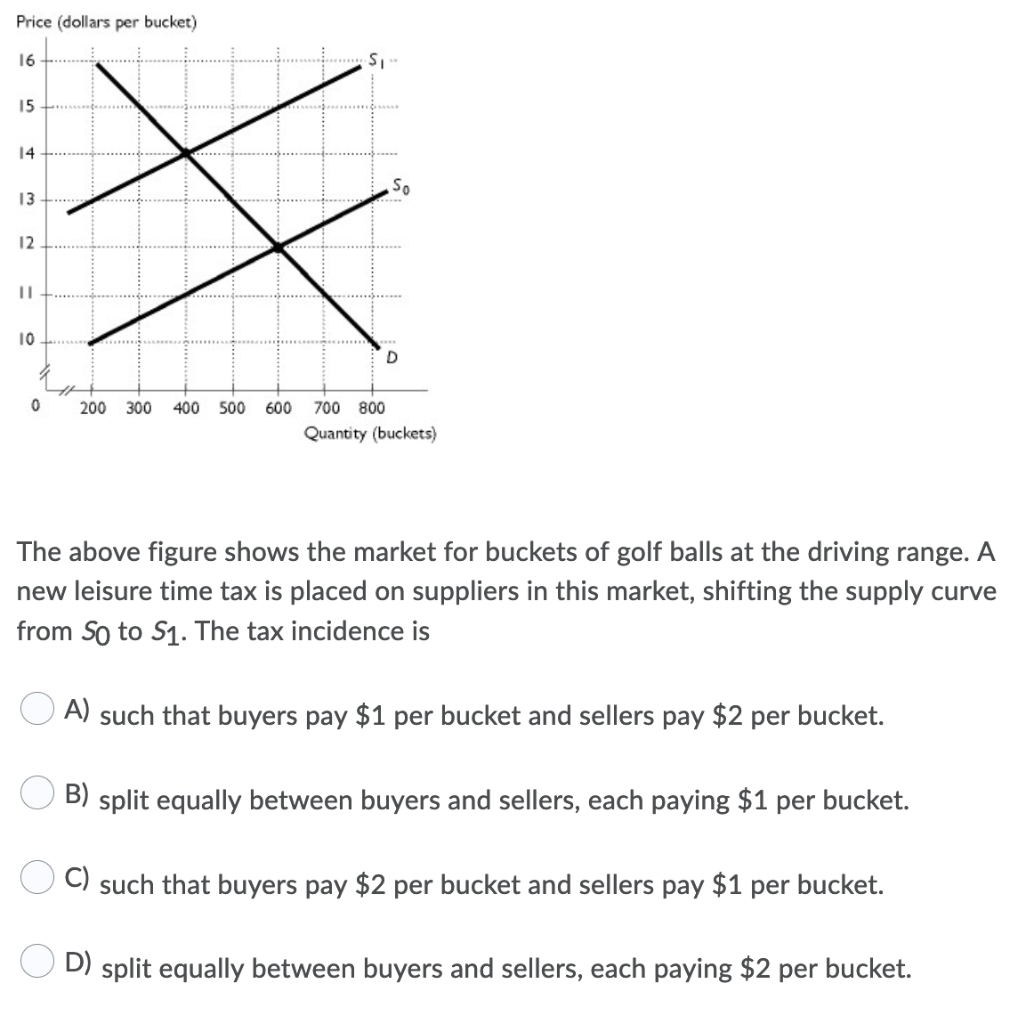 Price (dollars per bucket)
16
15
14
13
12
10
200 300
400
500
600
700
800
Quantity (buckets)
The above figure shows the market for buckets of golf balls at the driving range. A
new leisure time tax is placed on suppliers in this market, shifting the supply curve
from So to S1. The tax incidence is
A) such that buyers pay $1 per bucket and sellers pay $2 per bucket.
B) split equally between buyers and sellers, each paying $1 per bucket.
C) such that buyers pay $2 per bucket and sellers pay $1 per bucket.
O D) split equally between buyers and sellers, each paying $2 per bucket.
%3D
