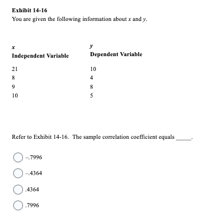 Exhibit 14-16
You are given the following information about x and y.
Independent Variable
21
8
9
10
O-.7996
O-4364
O.4364
y
.7996
Dependent Variable
Refer to Exhibit 14-16. The sample correlation coefficient equals
10
4
8
5