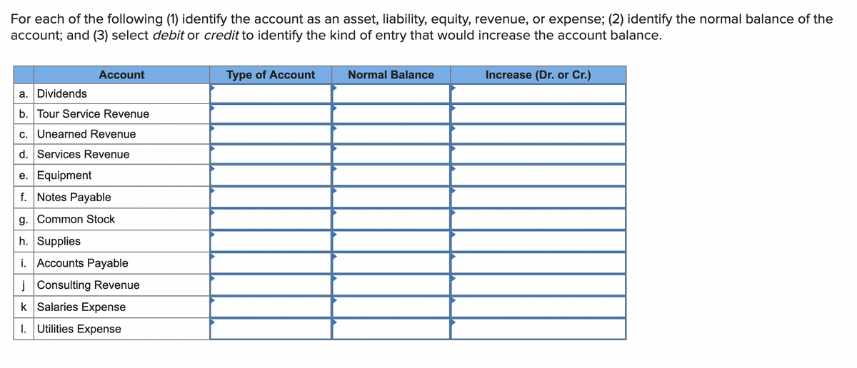 For each of the following (1) identify the account as an asset, liability, equity, revenue, or expense; (2) identify the normal balance of the
account; and (3) select debit or credit to identify the kind of entry that would increase the account balance.
Account
Type of Account
Normal Balance
Increase (Dr. or Cr.)
a. Dividends
b. Tour Service Revenue
c. Unearned Revenue
d. Services Revenue
e. Equipment
f. Notes Payable
g. Common Stock
h. Supplies
i. Accounts Payable
į Consulting Revenue
k Salaries Expense
I. Utilities Expense
