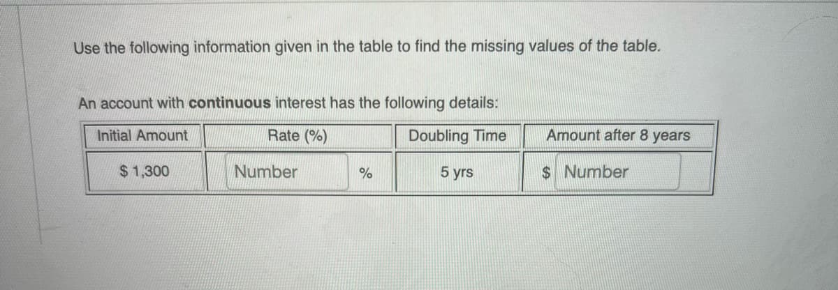 Use the following information given in the table to find the missing values of the table.
An account with continuous interest has the following details:
Initial Amount
Rate (%)
Doubling Time
Amount after 8 years
$1,300
Number
5 yrs
$ Number
