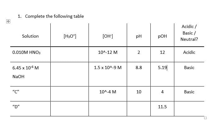 1. Complete the following table
Acidic /
Basic /
Solution
[H3O*]
[OH]
pH
pOH
Neutral?
0.010M HNO:
10^-12 M
2
12
Acidic
6.45 x 10-5 M
1.5 x 10^-9 M
5.19|
8.8
Basic
NaOH
"C"
10^-4 M
10
4
Basic
"D"
11.5
图
