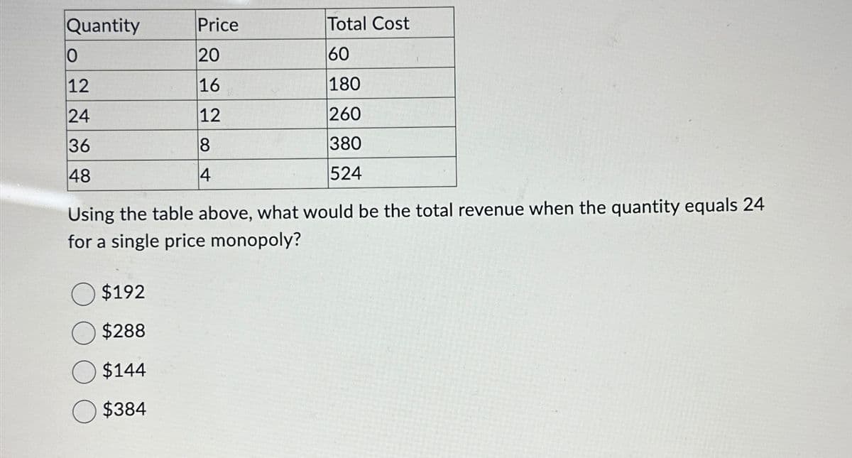 Quantity
Price
Total Cost
0
20
60
12
16
180
24
12
260
36
8
380
48
4
524
Using the table above, what would be the total revenue when the quantity equals 24
for a single price monopoly?
$192
$288
$144
$384