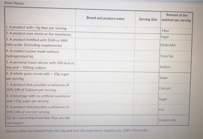 Store Name:
Amount of the
Brand and product name
Serving Size
nutrient per serving
1. A product with >3g fiber per serving
Fiber
2. A product uses stevia as the sweetener.
Sugar
3. A product fortified with DHA or ARA
fatty acids. (Excluding supplements)
4. A cookie/cracker made without
hydrogenated fat.
5. A personal frozen dinner with 500 kcal or
and < 500mg sodium.
6. A whole-grain cereal with < 10g sugar
per serving.
7. A product that provides a minimum of
20% DRI of Calcium per serving.
8. A beverage with no artificial sweetener
and <25g sugar per serving.
9. A product that provides a minimum of
10% DRI of iron per serving.
10. An interesting food label that you did
not expect
DHA/ARA
Trans Fat
Sodium
Sugar
Calcium
Sugar
Iron
Explain why
Discuss what you learned from the trip and how this experience impacts you. (100-150 words).
