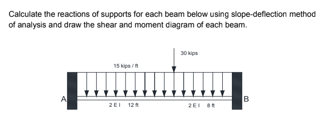 Calculate the reactions of supports for each beam below using slope-deflection method
of analysis and draw the shear and moment diagram of each beam.
30 kips
15 kips / ft
A
2 EI
12 ft
2EI
8 ft

