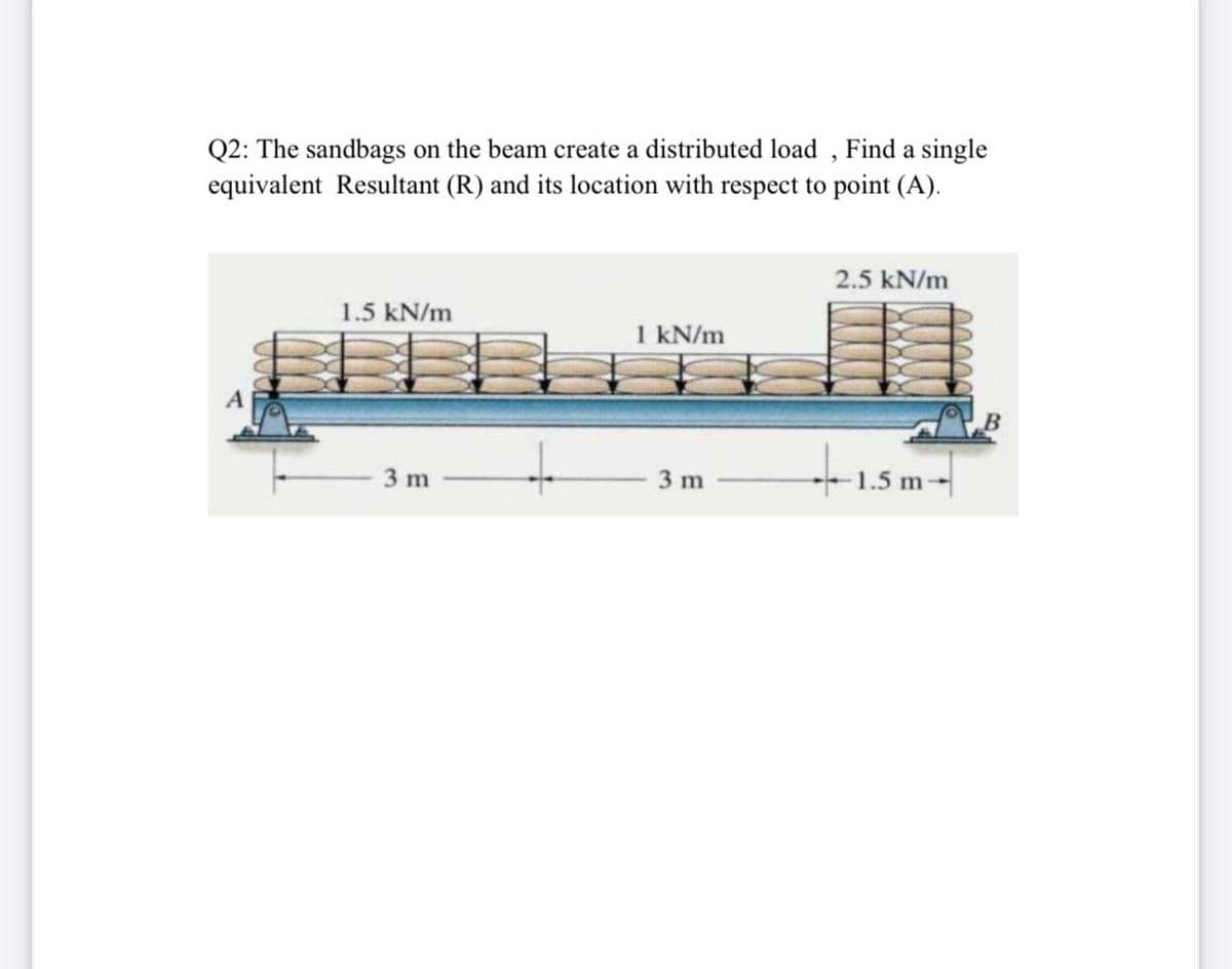 Q2: The sandbags on the beam create a distributed load , Find a single
equivalent Resultant (R) and its location with respect to point (A).
2.5 kN/m
1.5 kN/m
1 kN/m
3 m
3 m
1.5 m-
