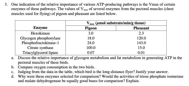 3. One indication of the relative importance of various ATP-producing pathways is the Vmax of certain
enzymes of these pathways. The values of Vmax of several enzymes from the pectoral muscles (chest
muscles used for flying) of pigeon and pheasant are listed below.
Vmax (umol substrate/min/g tissue)
Pigeon
Enzyme
Pheasant
Hexokinase
3.0
2.3
18.0
24.0
Glycogen phosphorylase
Phosphofructokinase-1
Citrate synthase
Triacylglycerol lipase
a. Discuss the relative importance of glycogen metabolism and fat metabolism in generating ATP in the
pectoral muscles of these birds.
b. Compare oxygen consumption in the two birds.
c. Judging from the data in the table, which bird is the long-distance flyer? Justify your answer.
d. Why were these enzymes selected for comparison? Would the activities of triose phosphate isomerase
and malate dehydrogenase be equally good bases for comparison? Explain.
120.0
143.0
100.0
15.0
0.07
0.01
