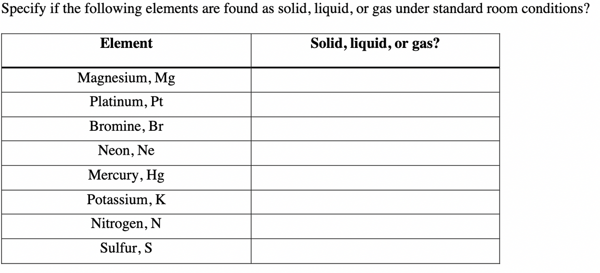 Specify if the following elements are found as solid, liquid, or gas under standard room conditions?
Solid, liquid, or gas?
Element
Magnesium, Mg
Platinum, Pt
Bromine, Br
Neon, Ne
Mercury, Hg
Potassium, K
Nitrogen, N
Sulfur, S