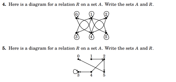 4. Here is a diagram for a relation R on a set A. Write the sets A and R.
f
5. Here is a diagram for a relation R on a set A. Write the sets A and R.
1
2
A
10
5
