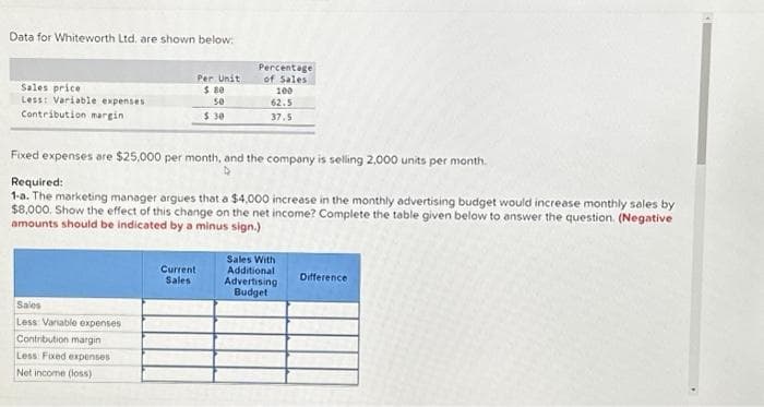 Data for Whiteworth Ltd. are shown below:
Sales price
Less: Variable expenses
Contribution margin
Sales
Less: Variable expenses
Per Unit
$ 80
50
$:30
Contribution margin
Less Fixed expenses
Net income (loss)
Fixed expenses are $25,000 per month, and the company is selling 2,000 units per month.
Required:
1-a. The marketing manager argues that a $4,000 increase in the monthly advertising budget would increase monthly sales by
$8,000. Show the effect of this change on the net income? Complete the table given below to answer the question. (Negative
amounts should be indicated by a minus sign.)
Percentage
of Sales
Current
Sales
100
62.5
37,5
Sales With
Additional
Advertising
Budget
Difference
